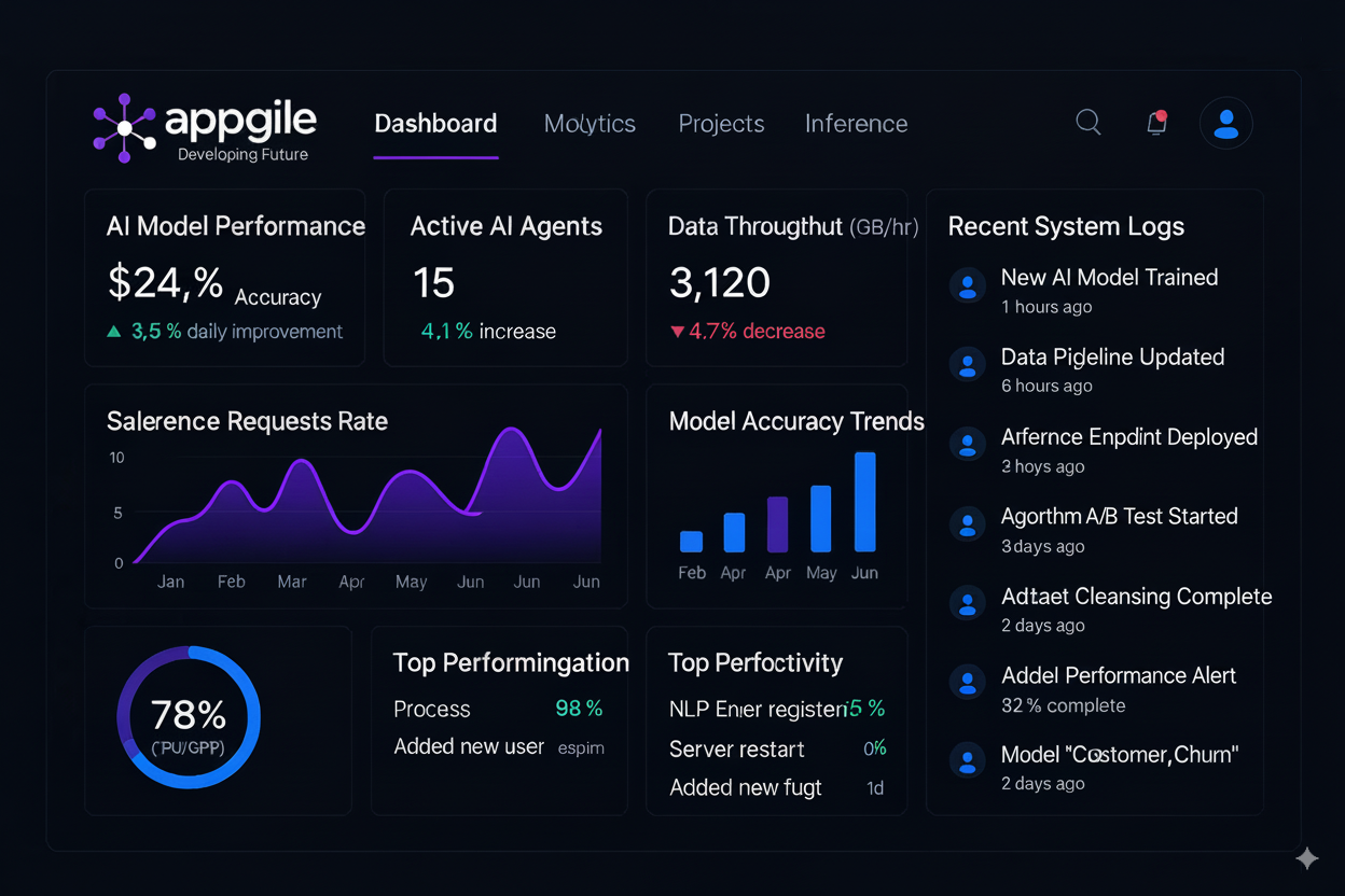 Dashboard de IA - Vista previa de la plataforma Appgile con métricas de IA